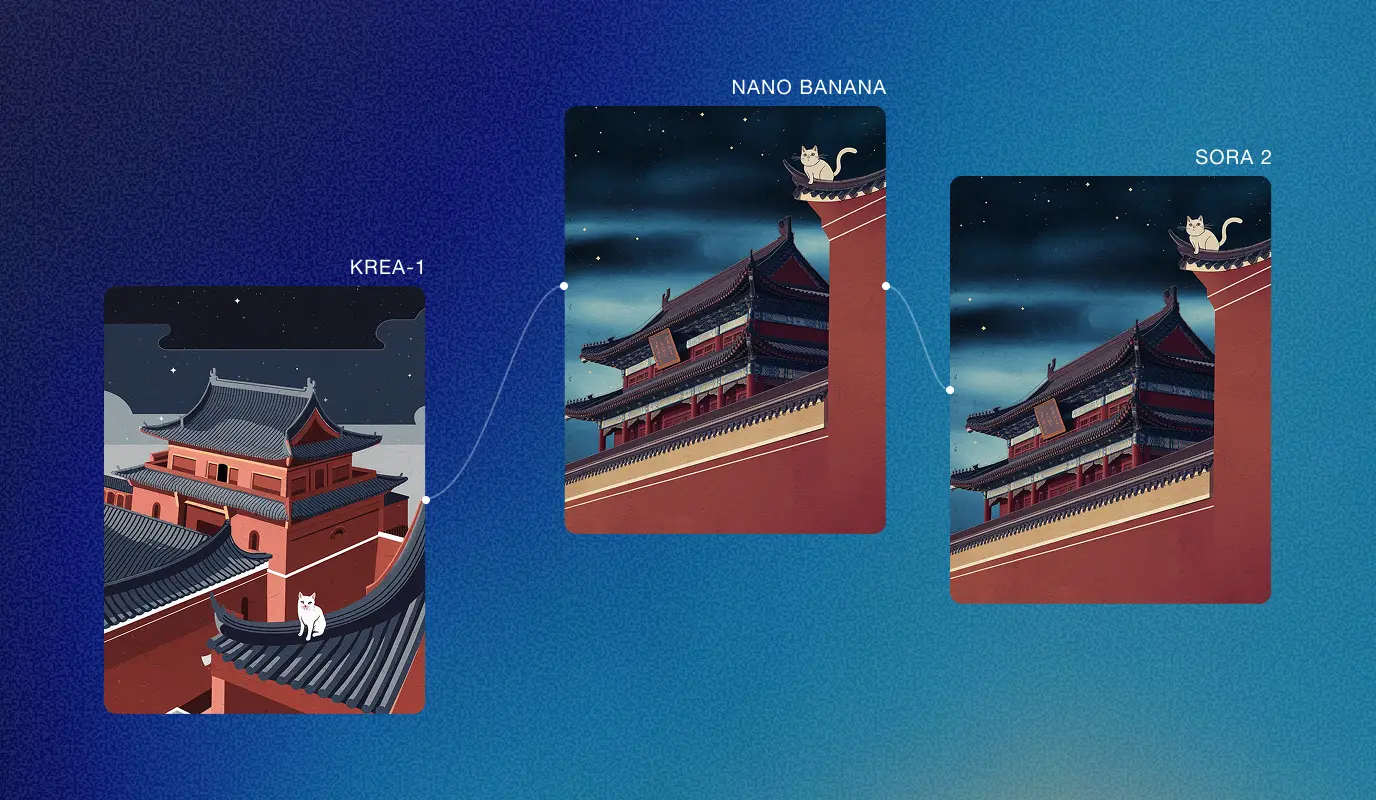 UI for chaining tools together in Krea